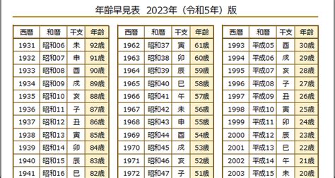 1998年寅年|寅年（とらどし） – 年齢・干支早見表